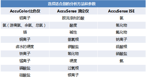 Acorn 在線(xiàn)離子濃度分析儀(圖1)